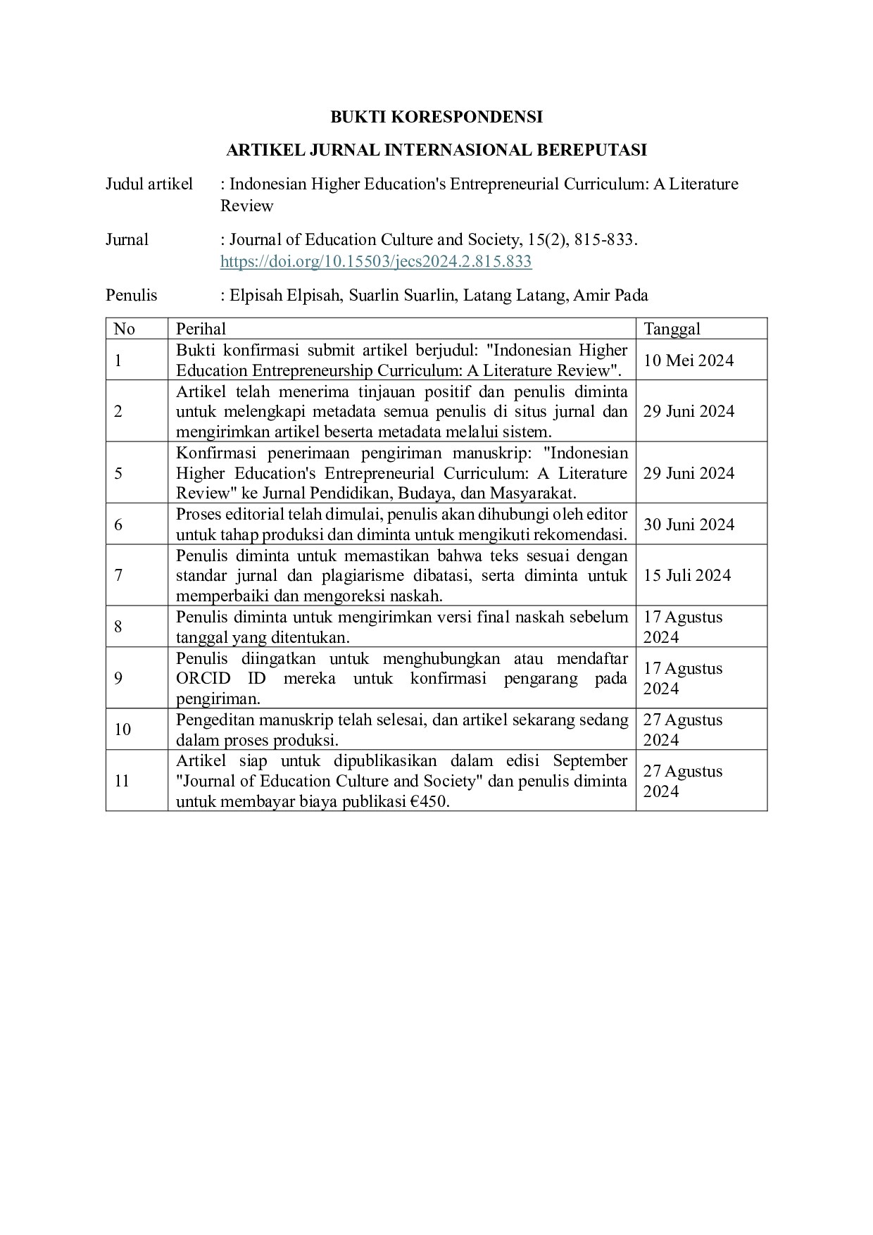 Dokumen Korespondensi Elpisah-Indonesian Higher Education's Entrepreneurial Curriculum A Literature Review